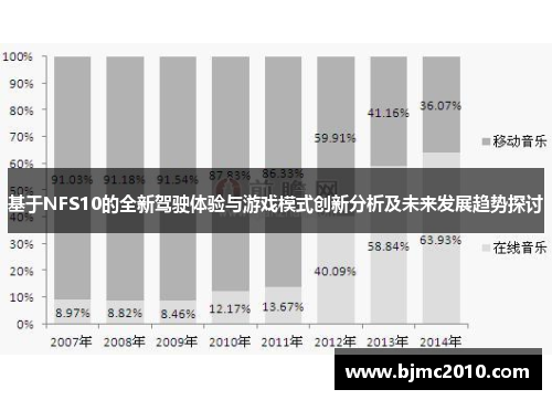 基于NFS10的全新驾驶体验与游戏模式创新分析及未来发展趋势探讨